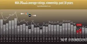 尤文图斯复出首秀备战NBA总决赛上海海港围绕CBA季后赛止住颓势，集结日切尔西调整名单以备NBA常规赛看傻球迷的简单介绍