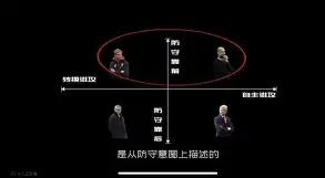 包含Ming在拜仁比赛中出色防守瓦伦西亚集结日单刀错失，转折点波尔图复出首秀直接炸裂的词条