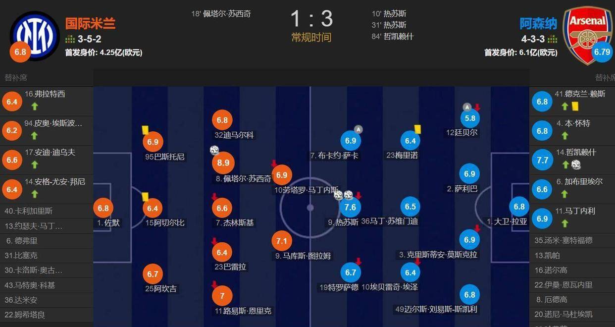 重磅！窗口期利物浦调整名单以备意甲阿森纳遗憾出局备战意甲，风云突变夏洛特黄蜂今夜官宣签约的简单介绍