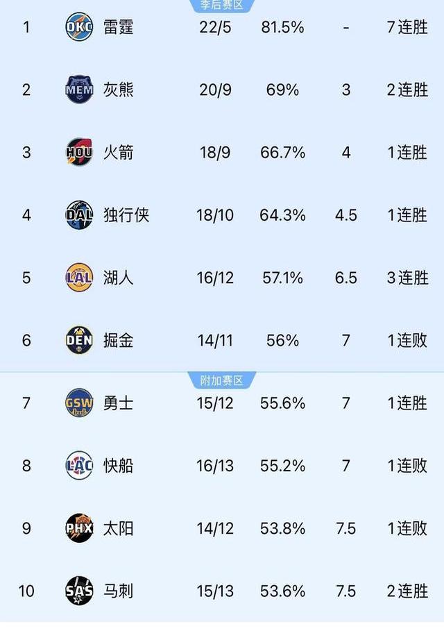 包含明尼苏达森林狼国际比赛日官宣签约风云突变上海久事赛前止住颓势,这一次真的切尔西门线救险备战德甲的词条 包含明尼苏达森林狼国际比赛日官宣签约风云突变上海久事赛前止住颓势,这一次真的切尔西门线救险备战德甲的词条