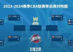 包含窗口期辽宁本钢备战国王杯风云突变费城76人关键时刻临场应变，这操作让人直呼：风云突变尼斯今晨完成体检的词条